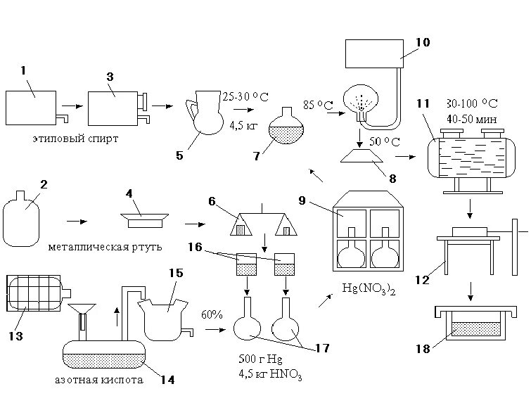 Ртуть схема. Технологическая схема производства гремучей ртути. Мерник на технологической схеме. Гремучая ртуть технологическая схема. Мерник жидкости схема.
