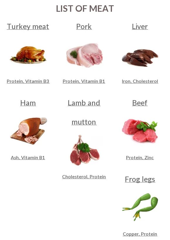 Meat на английском. Meat список. Названия видов мяса на английском. Types of meat.