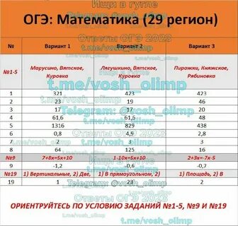 Оценивание огэ 2023 года