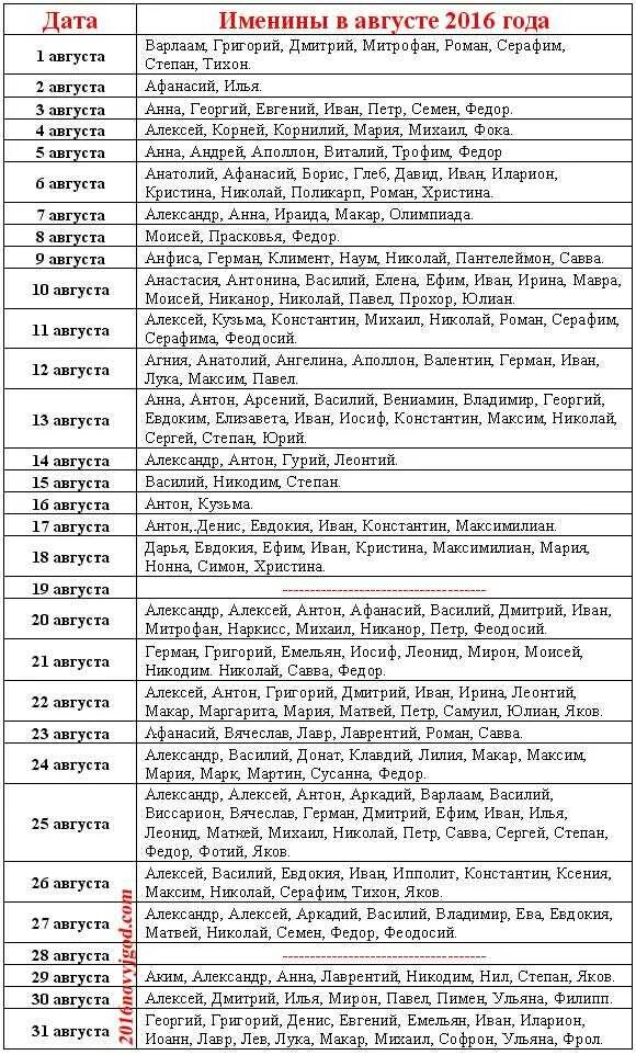 Святые имена в марте. Имена в августе по церковному календарю для мальчика. Имена по церковному календарю для девочек календарю август сентябрь. Имена для девочек в августе по церковному календарю. Имя для мальчика по месяцу рождения по церковному.