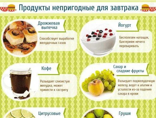 Сколько переваривается кофе