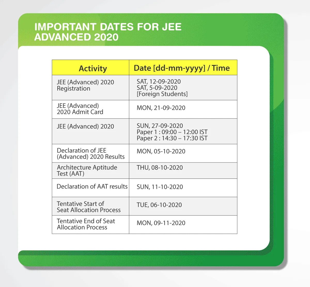 Important dates. Lector Advanced 2020. @Imsmart2020. Bankim Jee.