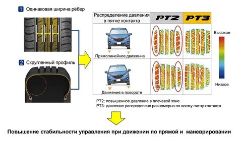 Какой штраф за резину