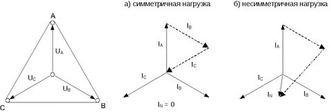 Симметричная сеть