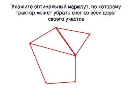 Укажите оптимальный