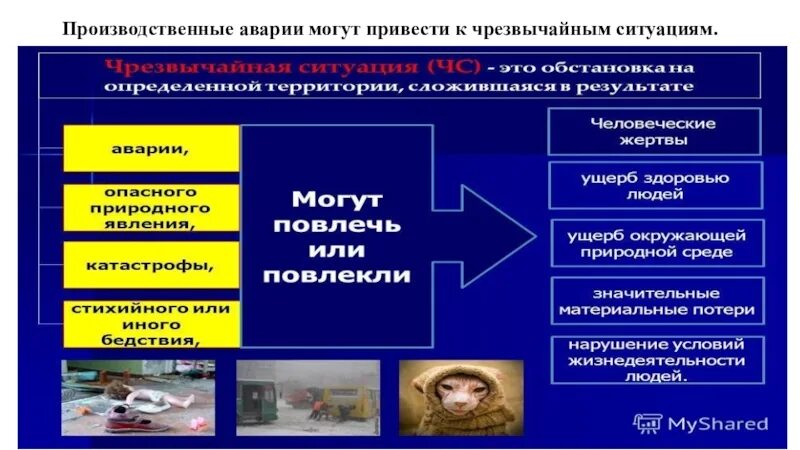 Производственные аварии и катастрофы тест. Чрезвычайные ситуации на транспорте. ЧС при производстве продовольственных товаров. Производственные аварии и катастрофы могут привести. Протекание ЧС на производстве продовольственных товаров.