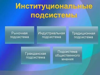 Институциональная подсистема