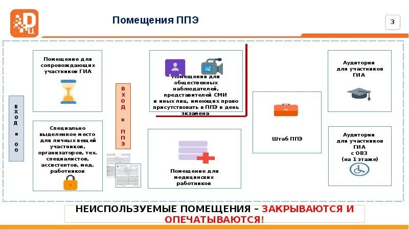 Приложение ппэ. ППЭ 05 02 протокол проведения ГИА 9 В аудитории для проведения. Помещения ППЭ. Схема ППЭ. Помещения для ЕГЭ В ППЭ.