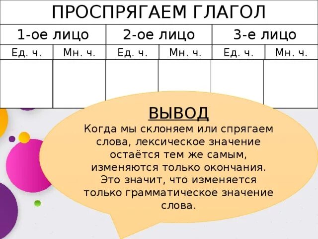 Что значит конец месяца. Грамматическое значение окончания. Грамматическое значение окончания слова. Значение окончания. Грамматическое значение окончания глагола.