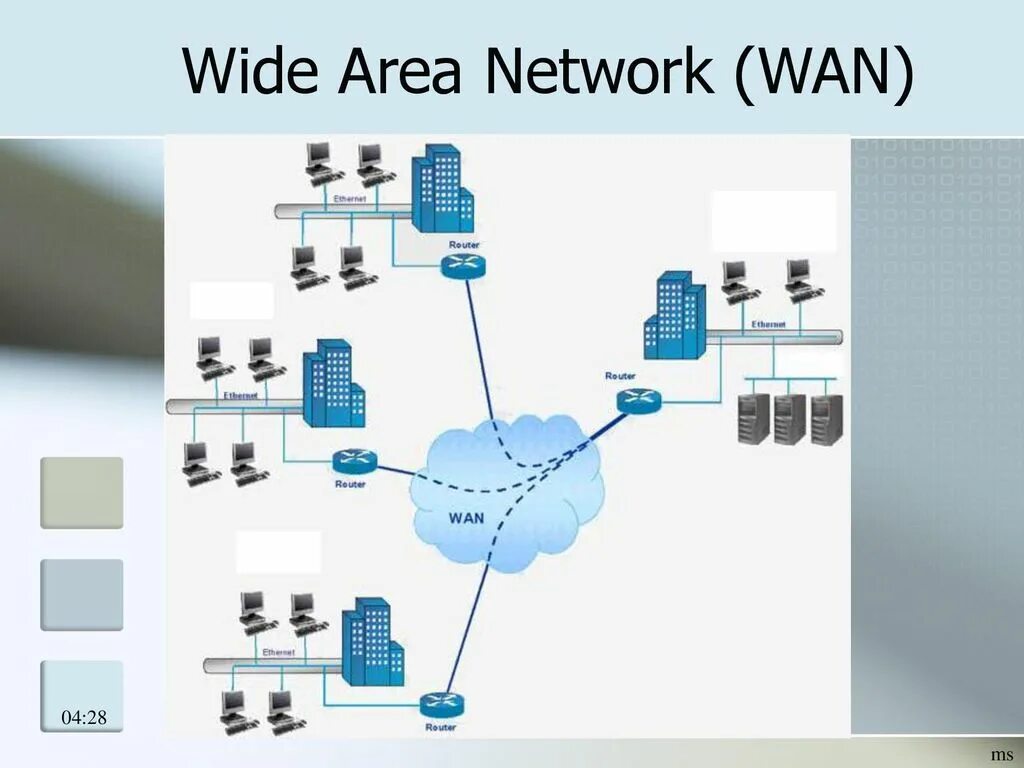 Wan id. Wan. Wan (wide area Network). Первые глобальные сети (wide area Networks, Wan).. Новый порт Wan.