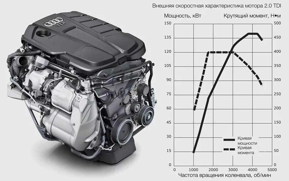 Характеристики двиг. Двигатель ea888 gen2. Двигатель Audi q3 gen2. Ea888 gen3. Ea888 натяжитель.