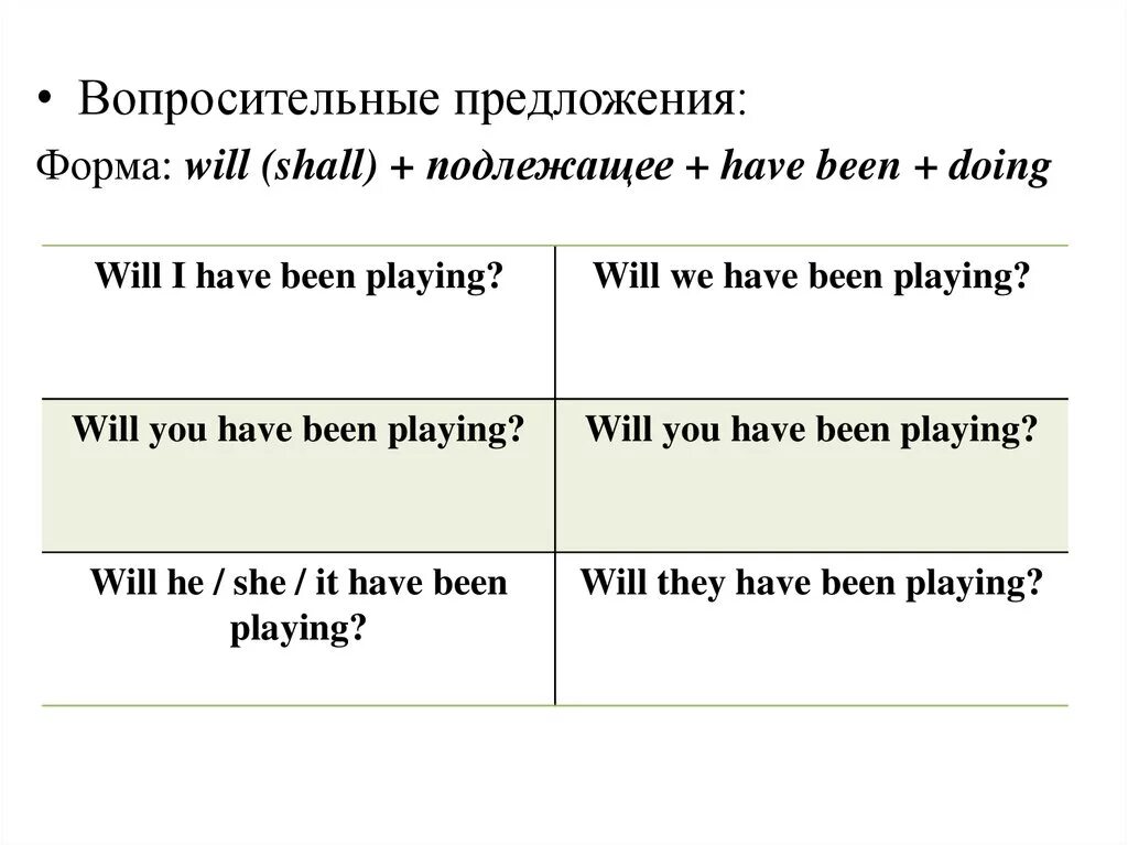 Почему в вопросительных предложениях. Future perfect маркеры. Future perfect Continuous маркеры. Future perfect указатели. Вопросительные предложения с have.