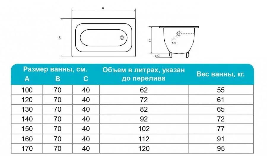 Вес стальной ванны. Вес чугунной ванны 170х70 советского производства. Вес чугунной ванны 150х70 советского. Ванная чугунная 150х70 вес. Ванна чугунная 150х70 объем воды.