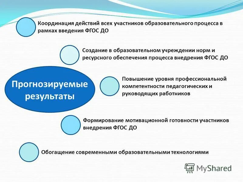 Общеобразовательные учреждения нормы