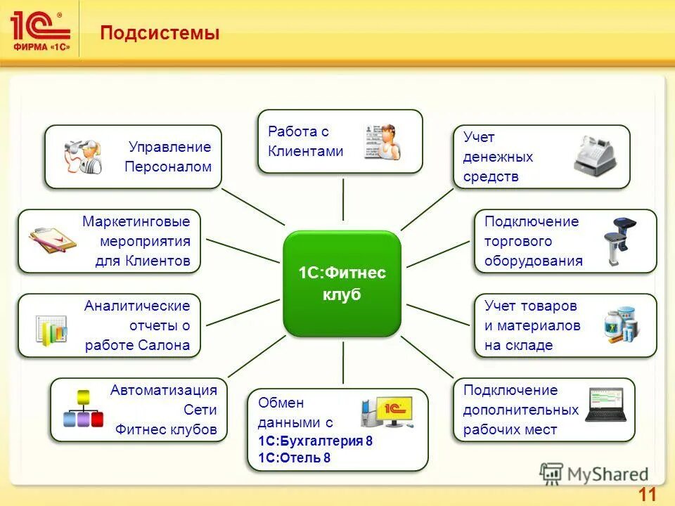 формы работы с клиентами. схема взаимодействия с клиентом. стадия взаимоотношений с покупателем. разработка системы взаимодействия с клиентами. стандарты обслуживания клиентов.