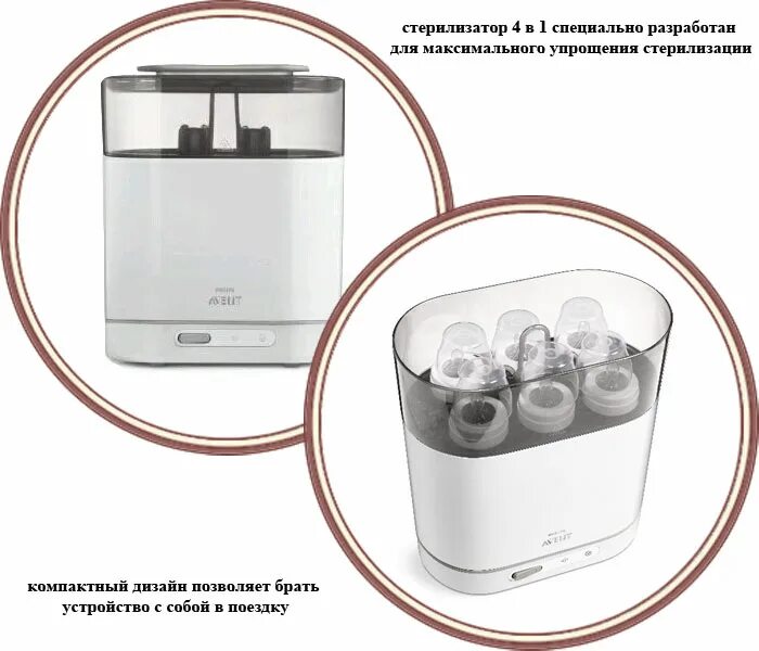 Scf286/03 стерилизатор. Стерилизатор Авент 4 в 1. Стерилизатор Авент scf286/03. Philips Avent scf286/03.