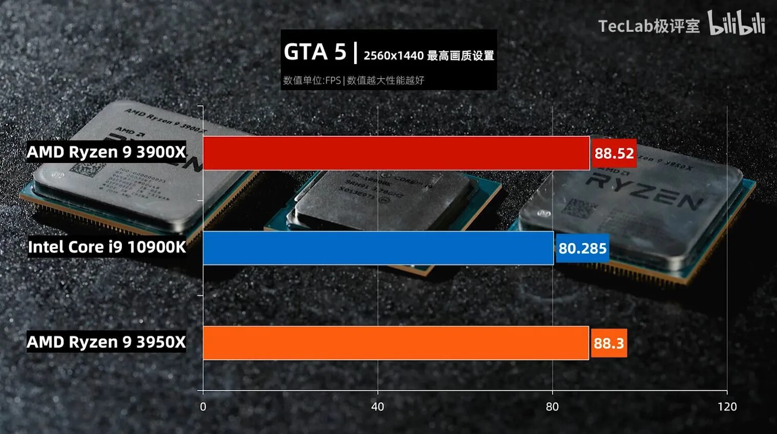 Intel core i9 vs ryzen 9. Процессор i9 10900k. core i9 10900k. ryzen 9 3900x. intel core i9-10900k.