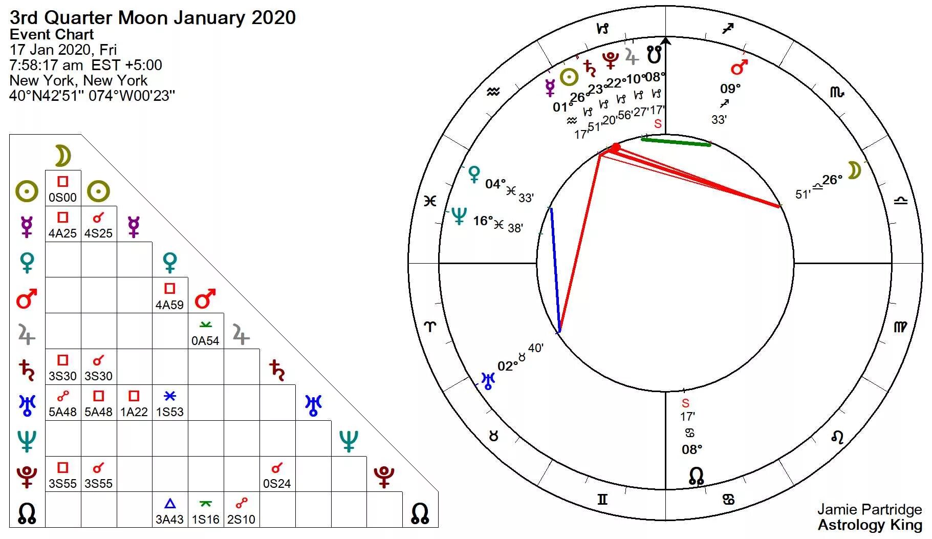 Луна в марте 2024г в каком знаке. Полнолуние астрология. Новолуние в астрологии. Нахождение Луны в знаках зодиака. Календарь полнолуний.