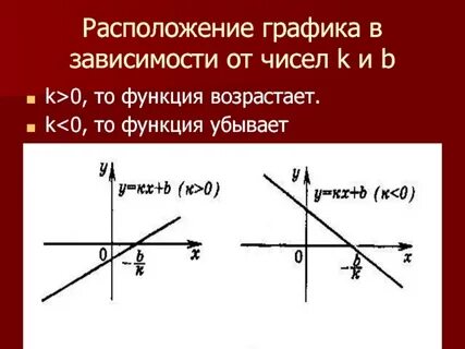 График расположен