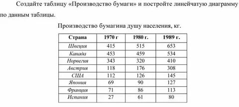 Таблица произведенных