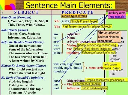 Infinitive to verb gerund verb ing