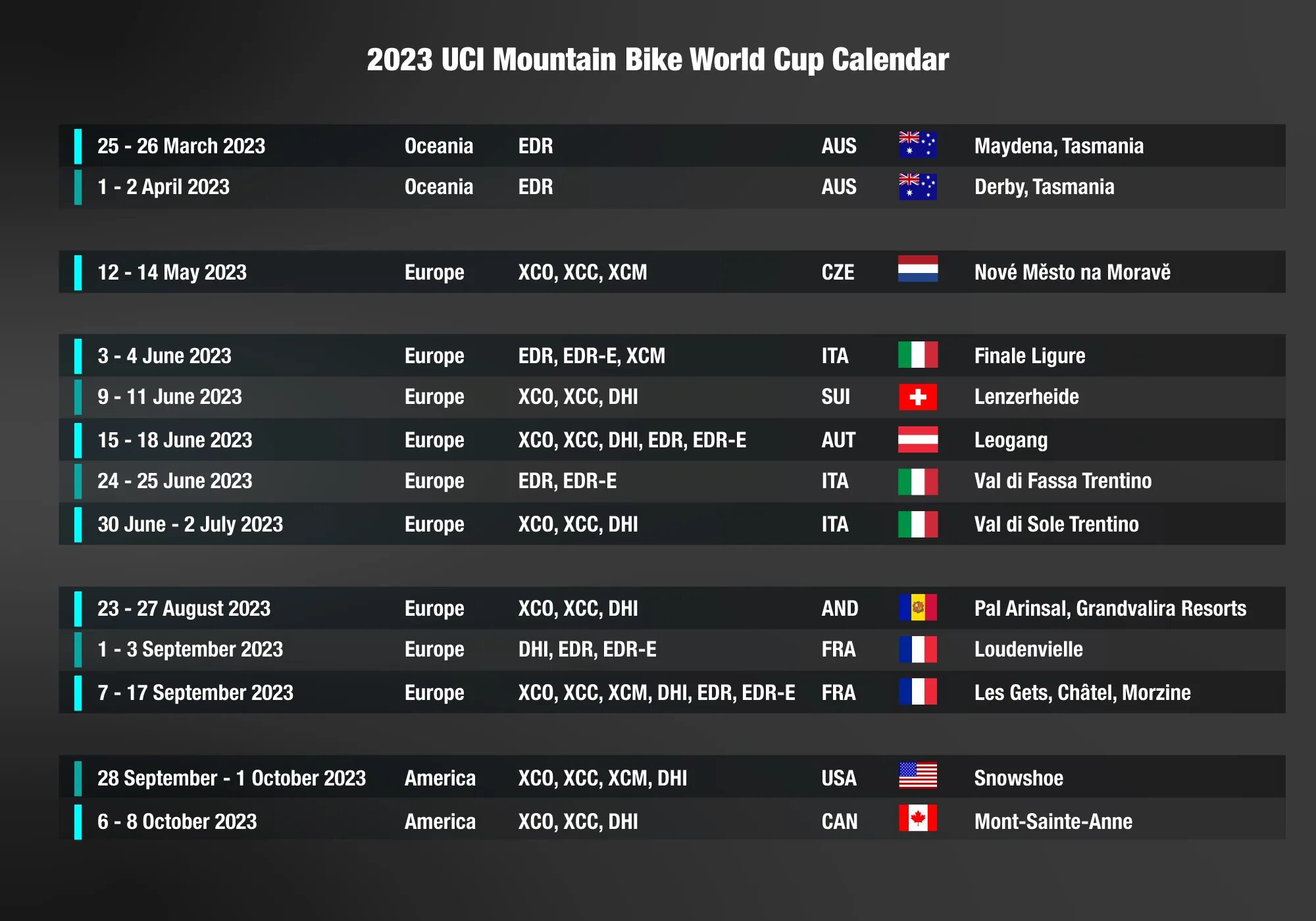 UCI 2023. Ф1 2023 календарь гонок. Формула 1 2024 календарь гонок.