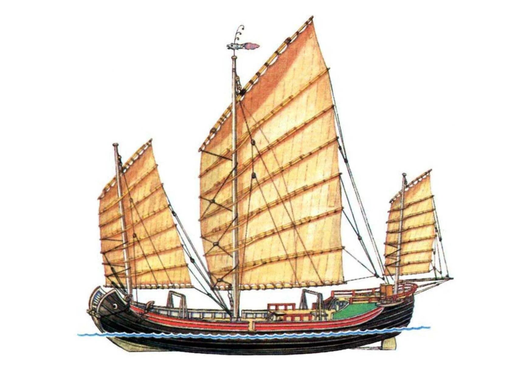 Китайское судно с парусами циновками 6. Древняя китайская Джонка. Китайская Джонка 13 века. Барка Джонка рикша пакетбот ял. Китайская Джонка 17 век.