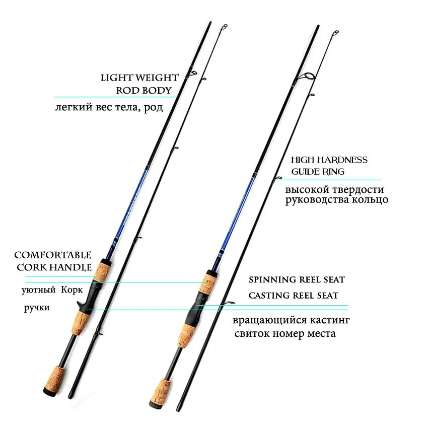 Названия спиннингов. Строение удилища спиннинга. строение спиннингового удилища. части удилища как называются. строение рукоятки спиннинга.