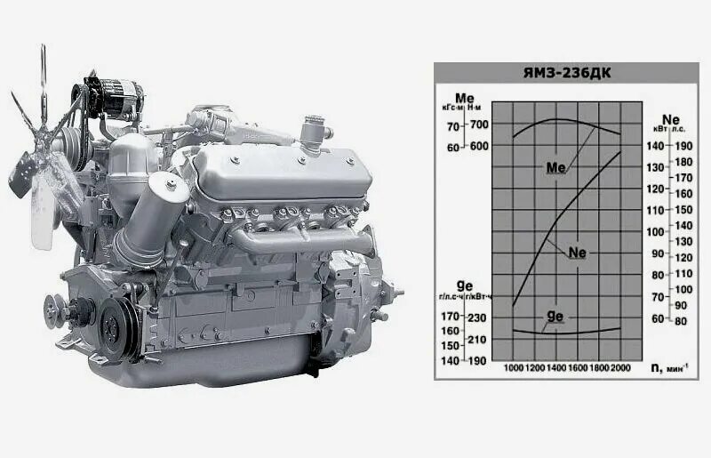 Двигатель ЯМЗ-236м2. ДВС: ЯМЗ 236 ДК-7. ЯМЗ-236/238 двигатель. ЯМЗ-236/238 характеристики.
