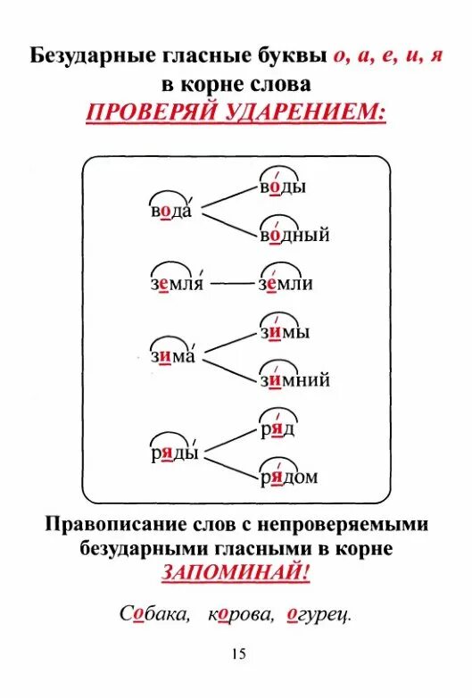 Безударное гласное в слове земля