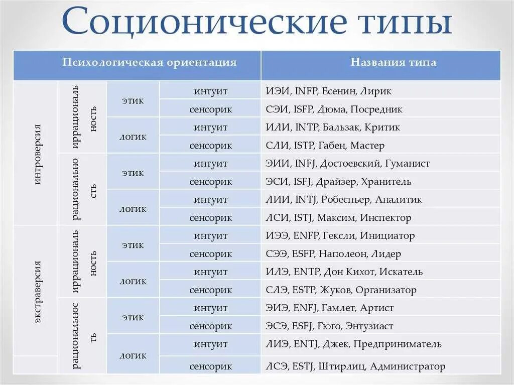 Социотипы личности