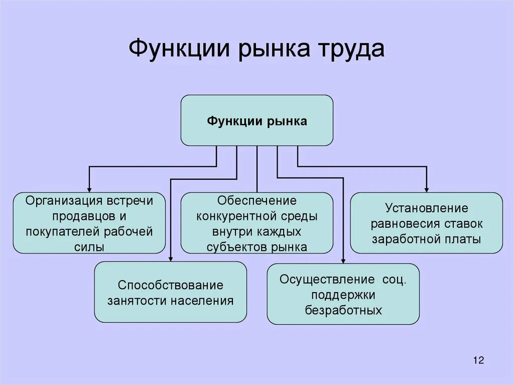 Сущность функций структуры