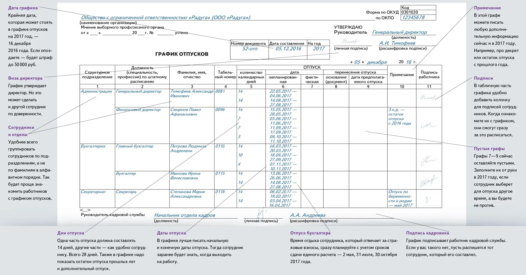 Образец составления Графика отпусков. Пример заполнения Графика отпусков. Пример заполнения Графика отпусков форма т-7. Правильное составление Графика отпусков образец.