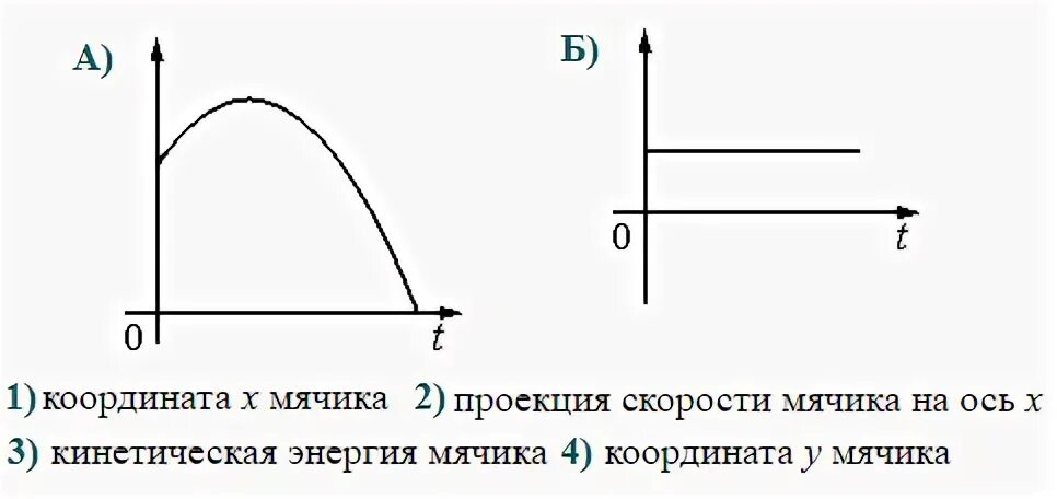 Потенциальная энергия мячика