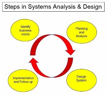 Systematic analysis