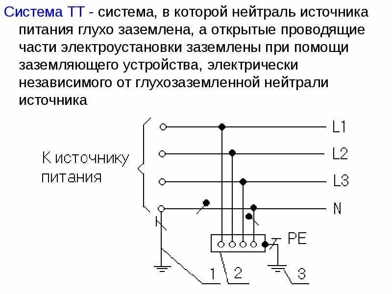 Определением термина глухозаземленная нейтраль. Система заземления изолированная нейтраль. система с изолированной нейтралью. система заземления тт система с глухозаземлённой нейтралью. системы заземления напряжением до 1 кв.