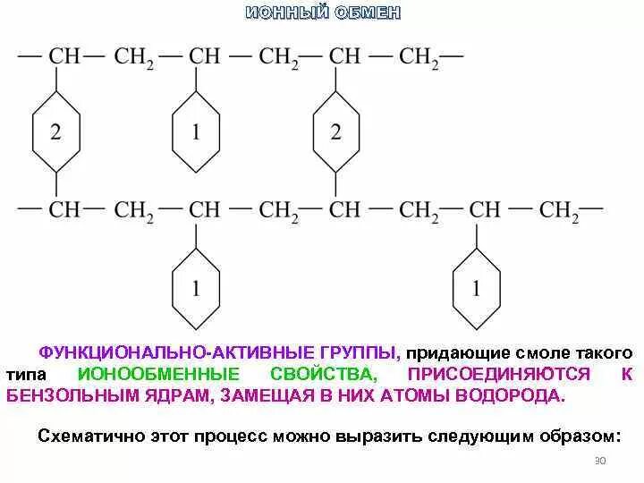 Функционально активная группа. Ионный обмен. Ионообменная смола формула. Принцип действия ионного обмена. Уравнение для ионообменных смол.