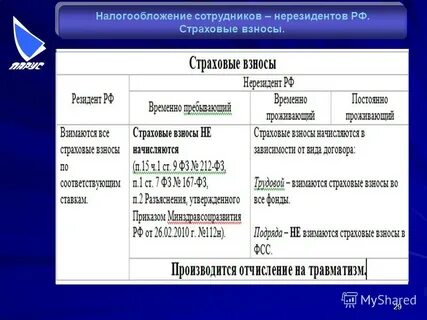 Налогообложение нерезидентов
