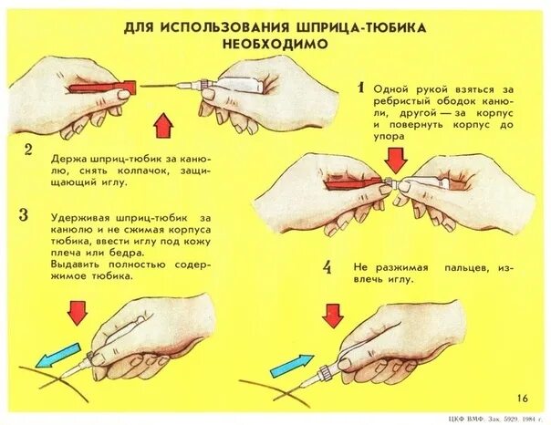 Шприц тюбик инструкция