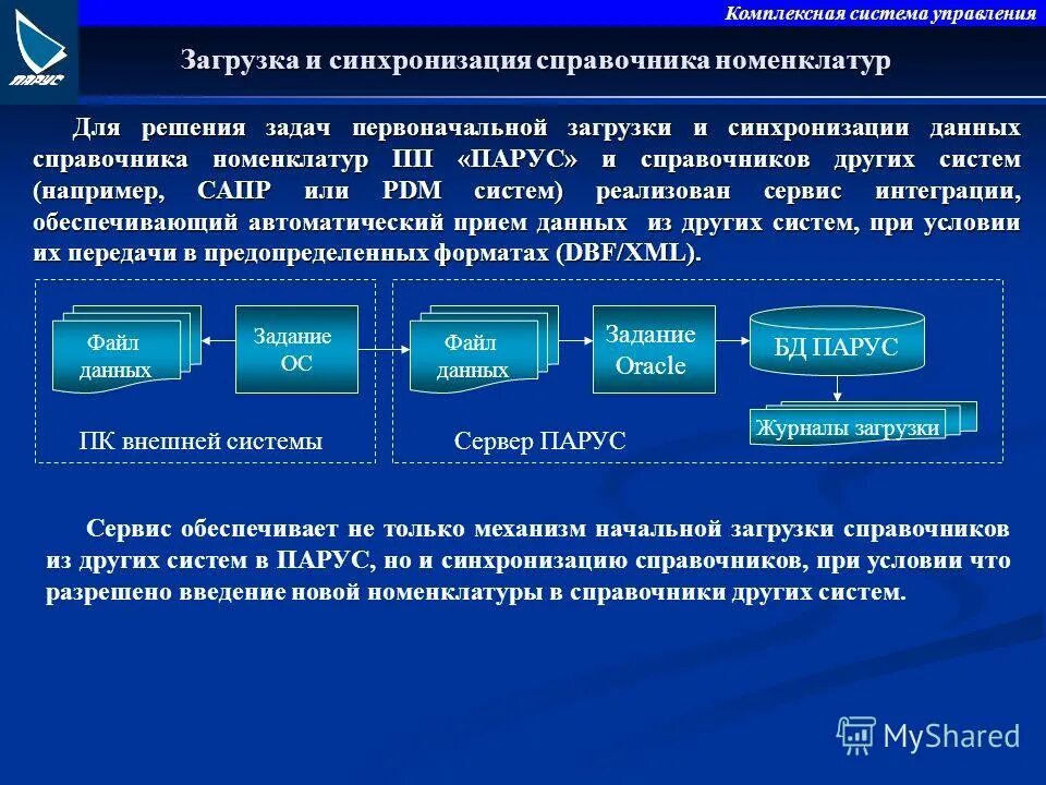 Комплекс программ предназначенный для управления загрузкой. Комплекс аппаратных и программных средств. Комплекс программ предназначенный для управления загрузкой. Операционные системы предназначаются для управления. Операционная система.