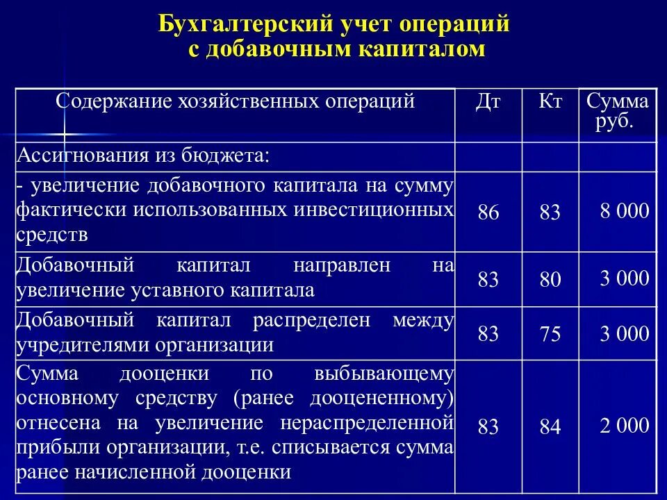 Уставный капитал предприятия определяет. Уставный капитал предприятия определяет