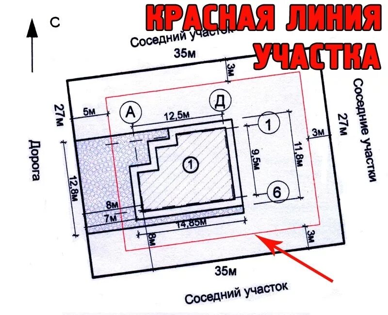 Красные границы земельного участка. Красная линия и линия застройки. Красная линия застройки и линия регулирования застройки. Красные линии на земельном участке. Красная линия участка.