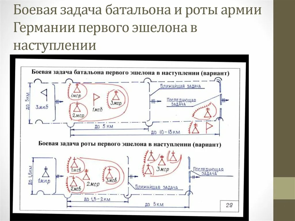 Боевая задача роте. Боевая задача батальона в наступлении. Боевые задачи батальона (роты) первого эшелона в наступлении.. Ближайшая задача роты в наступлении. Задачи батальона первого эшелона.