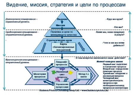 Миссия и стратегия развития