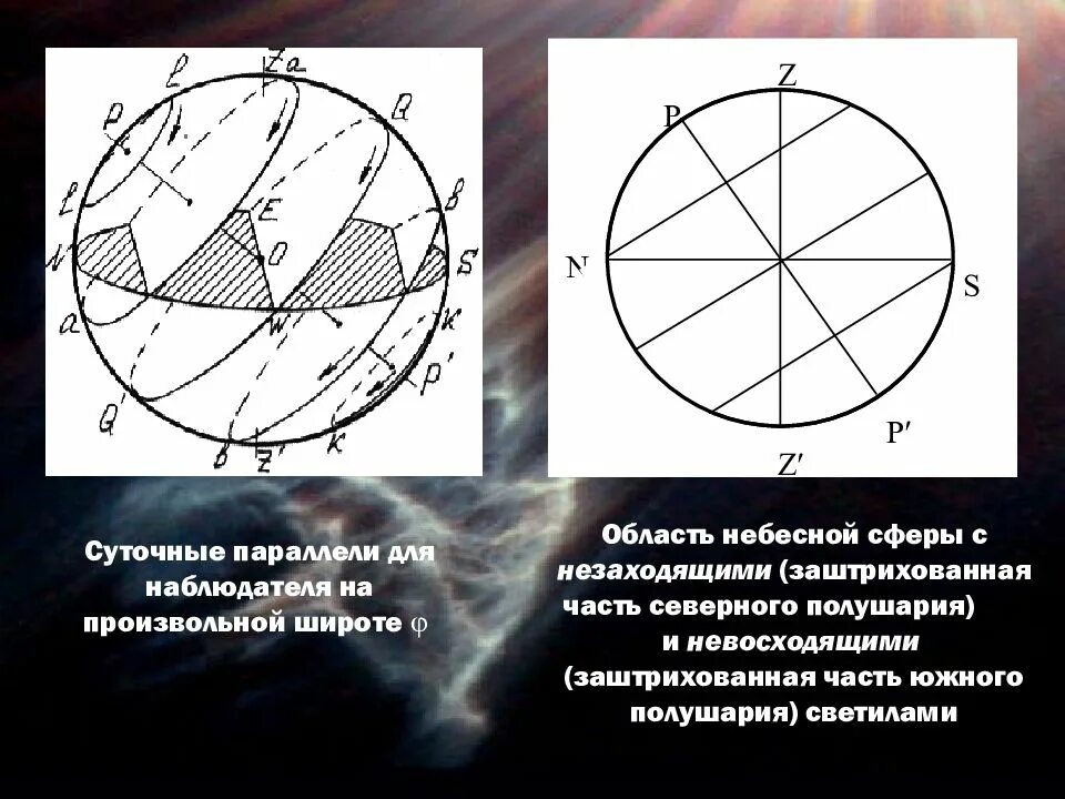 Широта наблюдателя