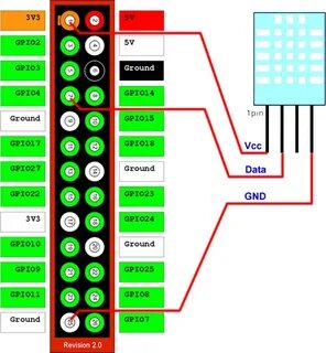 Amd gpio