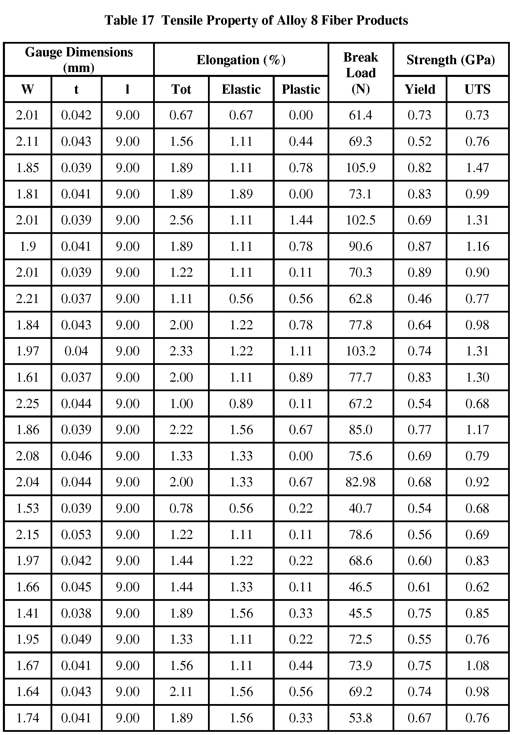 Страница это сколько листов а4. Печатный лист сколько страниц а5. Таблица расчета печатных листов. Таблица условных печатных листов. Таблица расчета условно печатных листов.