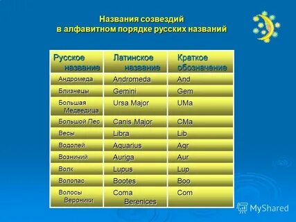 Имена в алфавитном порядке
