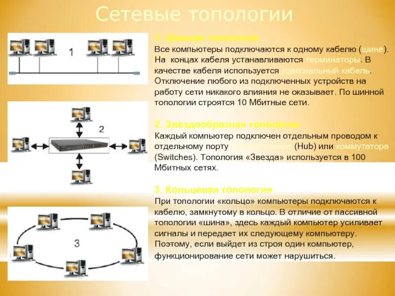 Связи подключение к сети. Топология шина компьютеры. Шина (топология компьютерной сети). Шинная топология сети на конце. Коаксиальный кабель топология шина.