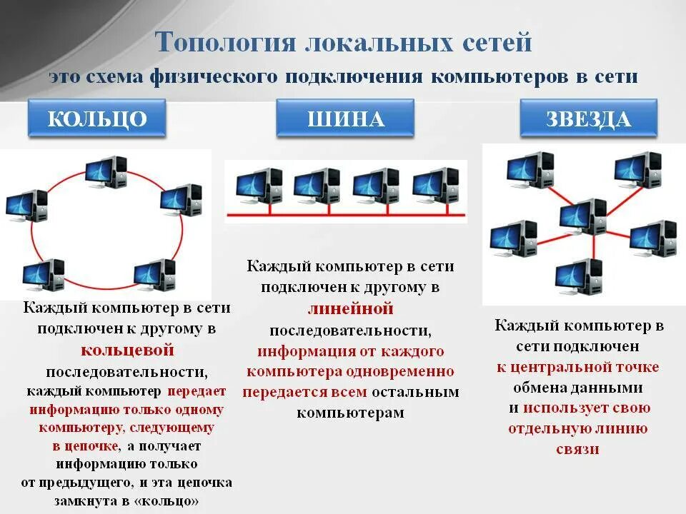 По какому принципу выбирают количество изображений